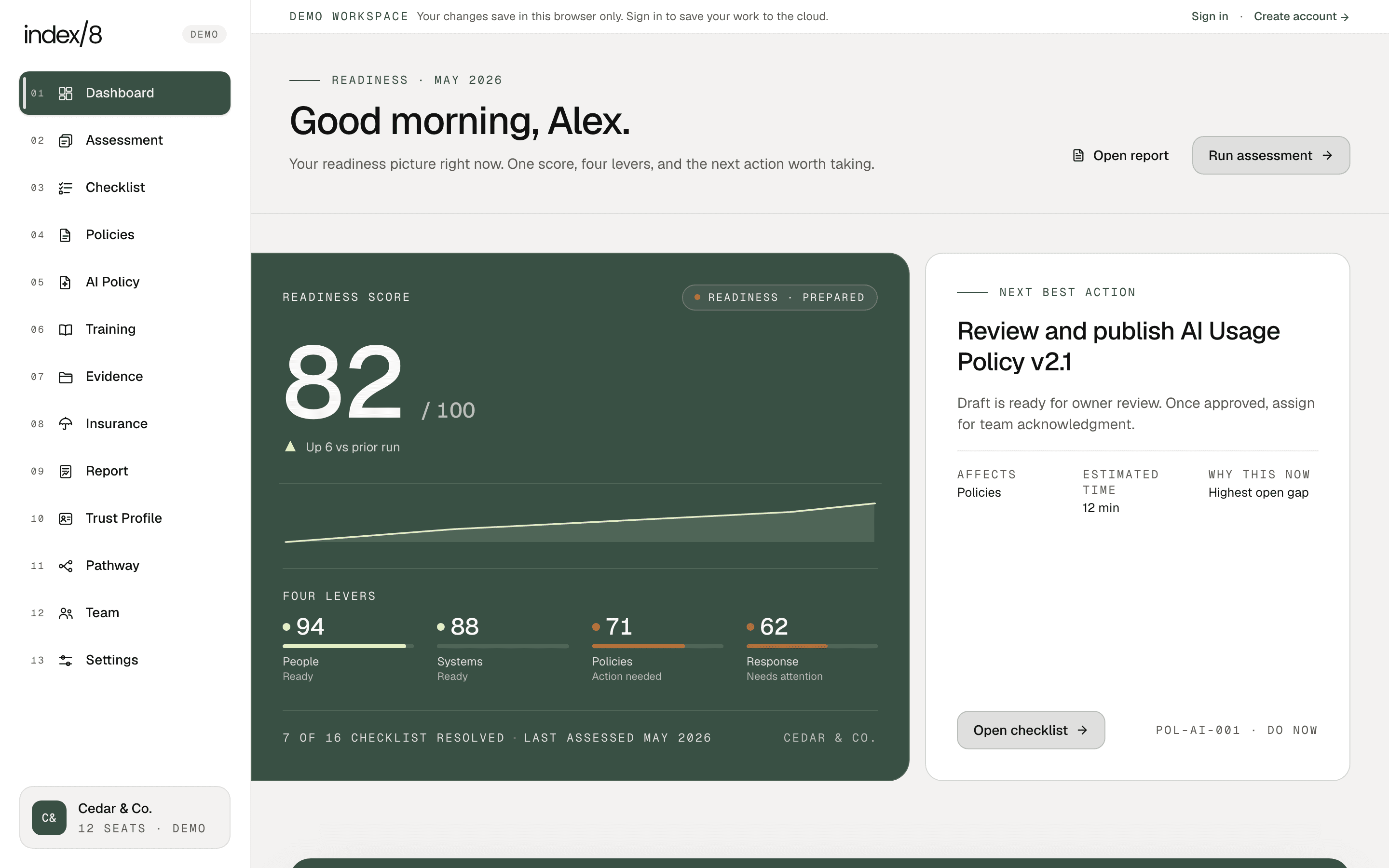 Index8 readiness dashboard showing overall score, four-lever readiness pillars, and a next best action card