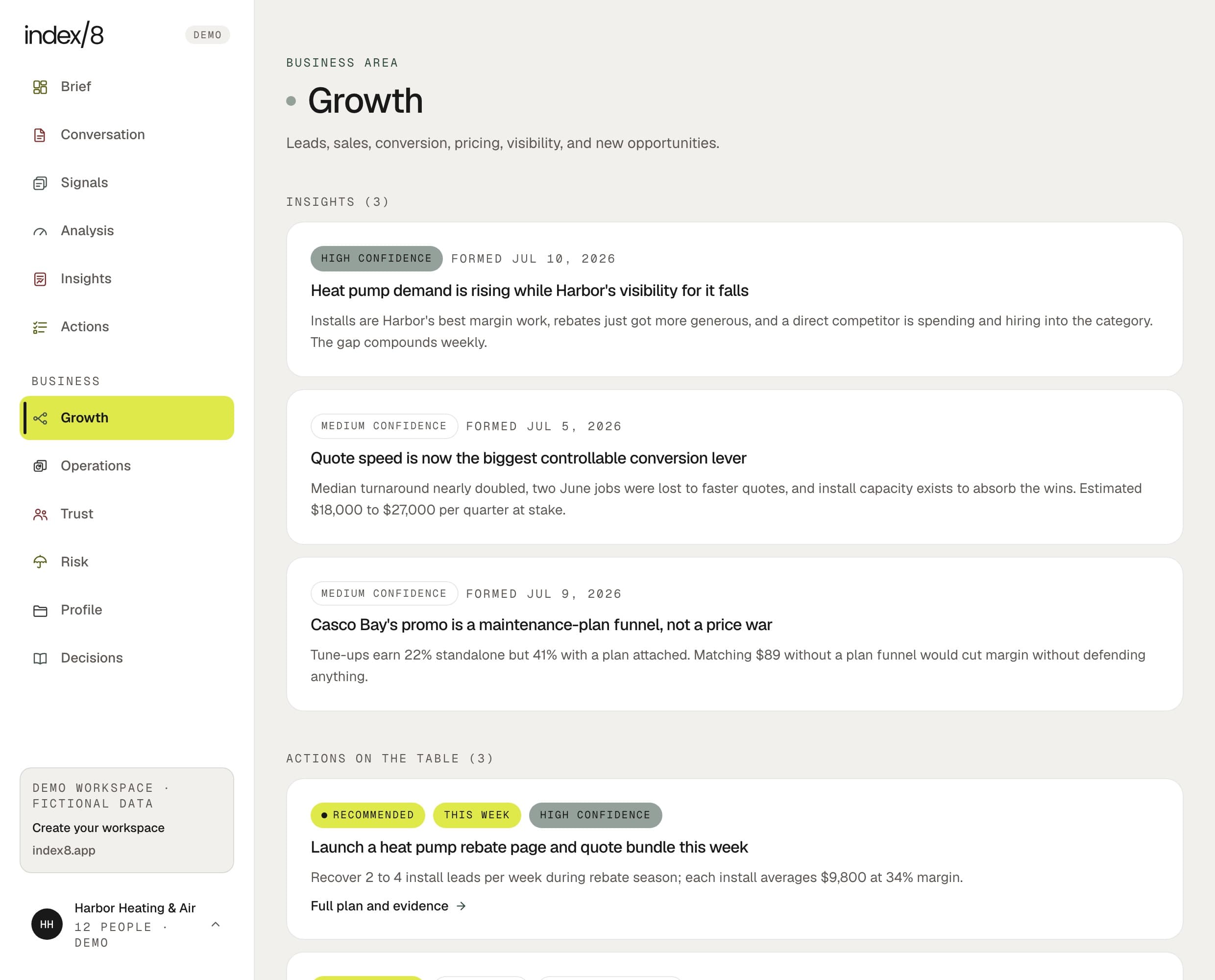 Index8 Growth area showing insights and recommended actions for a fictional company