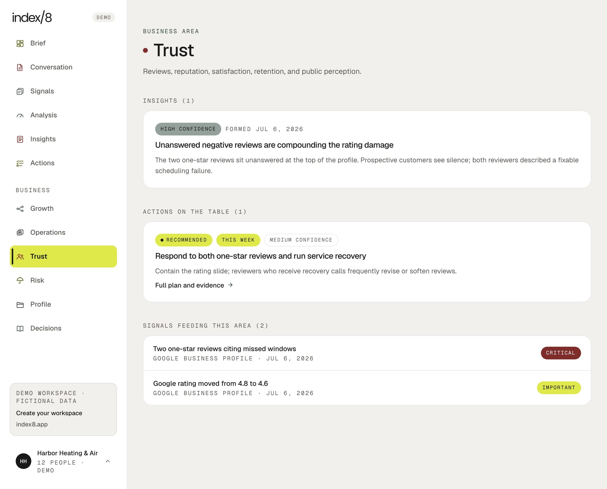 Index8 Trust area showing insights and recommended actions for a fictional company