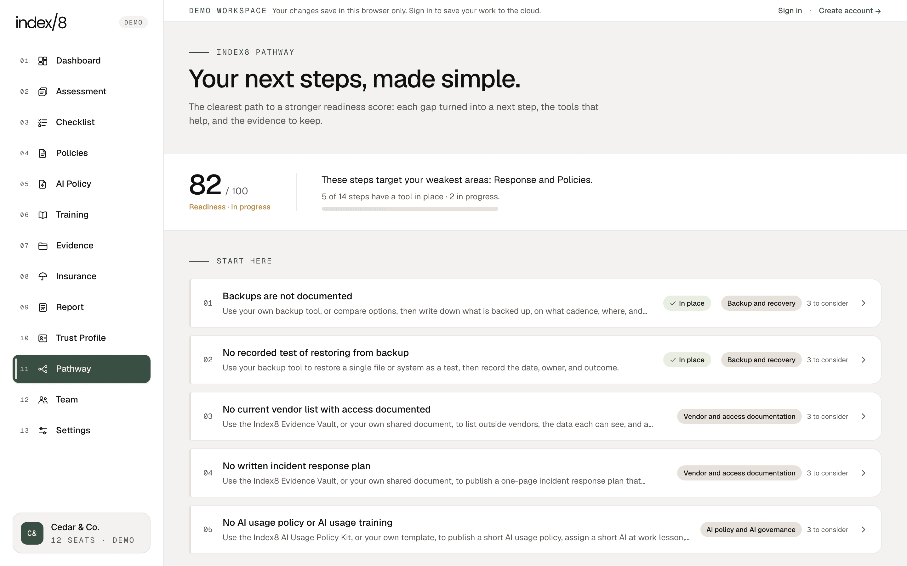The Index8 Pathway workspace showing tool categories and next steps